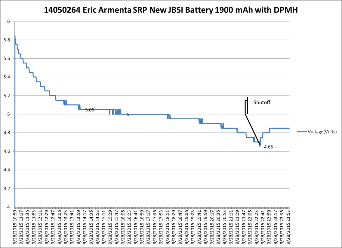 AquaCalc Pr o Plus Normal Battery Curve