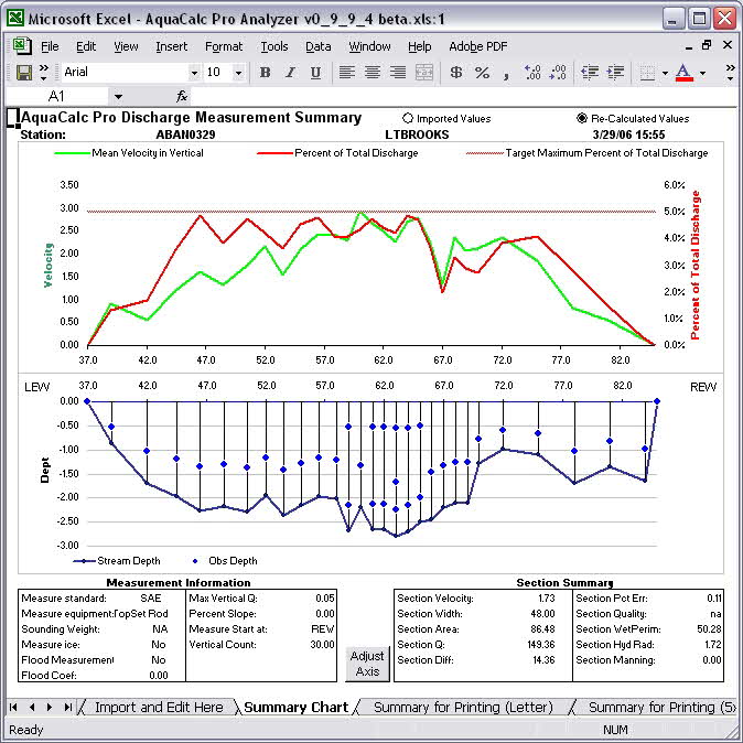 Analyzer Graph