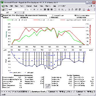 Analyzer Graph